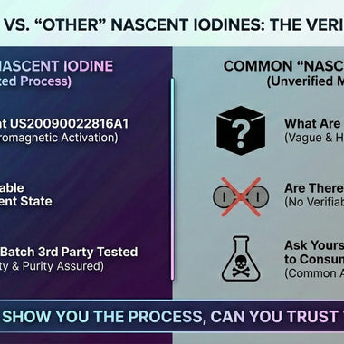 Comparison chart highlighting Magnascent Iodine advantages—patented process, verifiable nascent state, third party testing—versus unverified claims of other nascent iodine supplements.