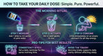 Magnascent Iodine dosage instructions infographic with dropper bottle, water glass, and morning ritual steps.